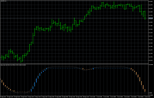 Step chart - rsx of averageの表示画像
